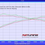 Renault Clio 4 RS200T/220T Pro-Alloy Intercooler Kit