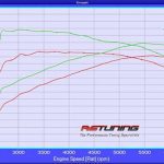 Renault Megane 250 / 265 / 275 Custom Remap 1 Renault Megane 250 / 265 / 275 Custom Remap
