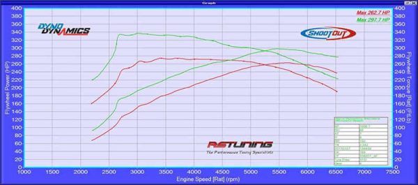 Renault Megane 250 / 265 / 275 Custom Remap 1 Renault Megane 250 / 265 / 275 Custom Remap
