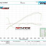 Nissan 350Z/370Z Custom UPrev Remap 2 Nissan 350Z/370Z Custom UPrev Remap