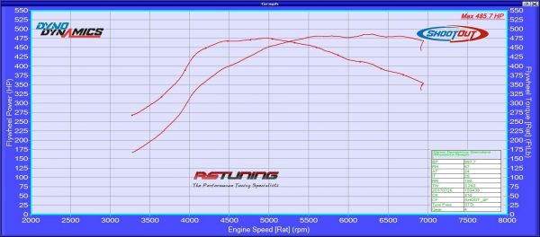 Renault Megane 225 / R26 / R26 Renault Megane 225 / R26 / R26.R Custom Remap