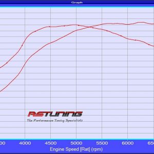 Renault MEGANE 225/R26 Garrett Turbo Kit 3 Renault MEGANE 225/R26 Garrett Turbo Kit