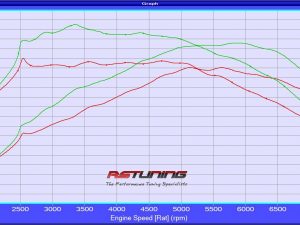 Renault Megane IV 280/300 Manual & EDC Custom Remap