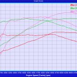 G80 OPF Off and Race Fuel OPF Off