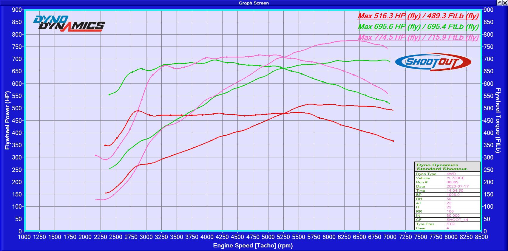 G80 OPF Off and Race Fuel OPF Off