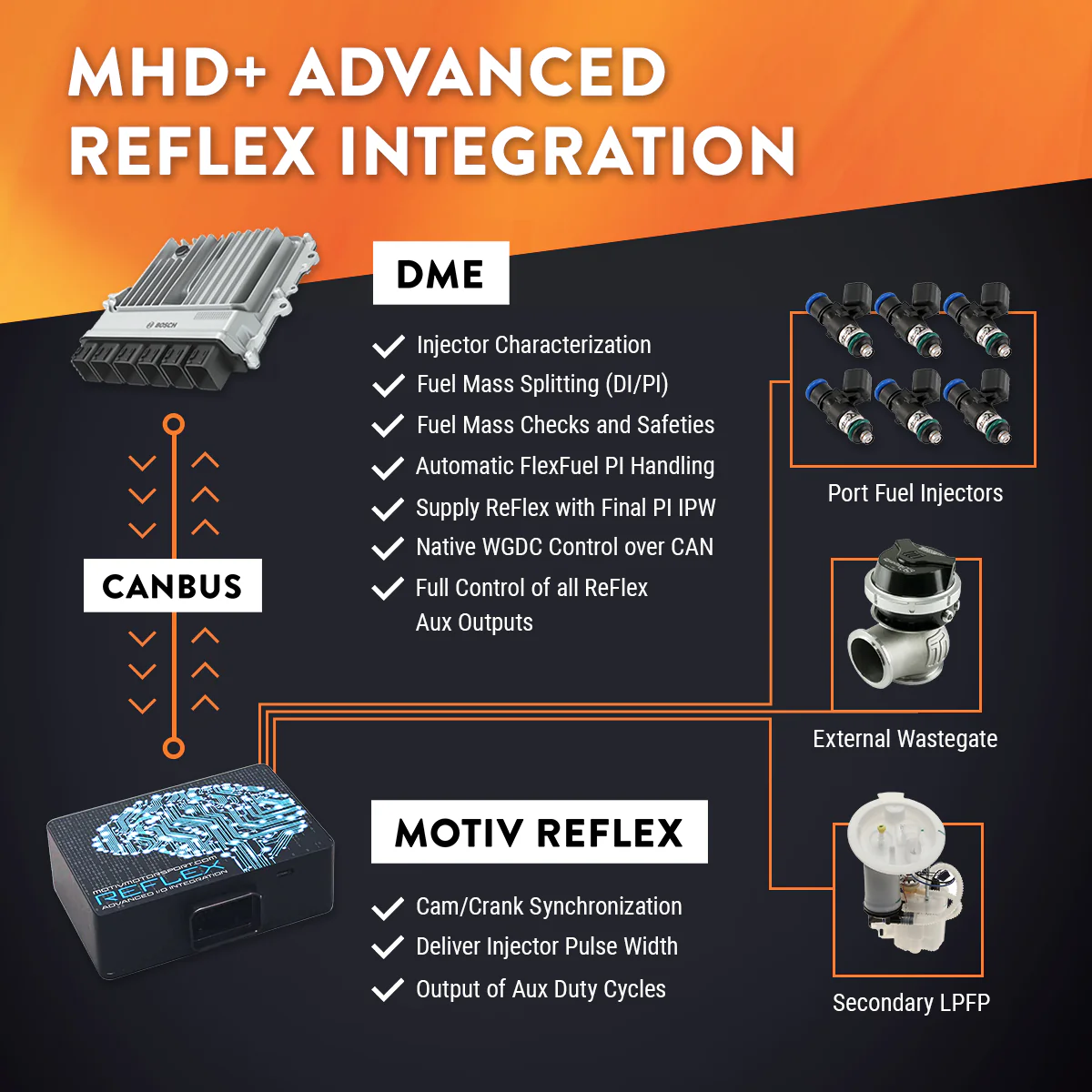 MHD_Advanced_ReFlex_2048x